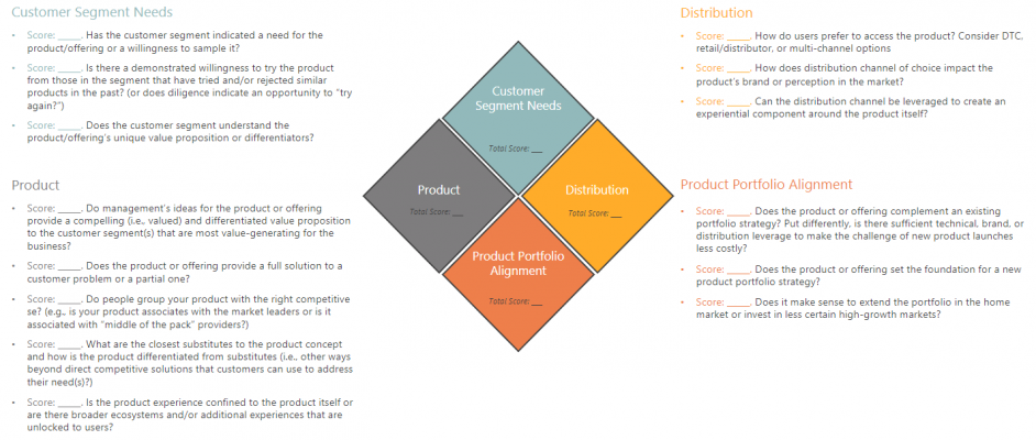 Four-Part Planning Framework for Product-Market Fit